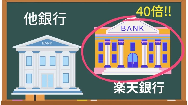 楽天銀行は他銀行と比べて40倍の金利